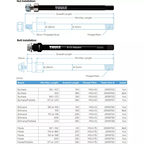 Thule Thru-Axle For Trailers Maxle